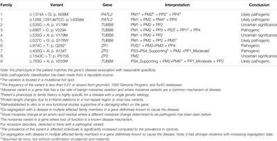 Gene Spectrum and Clinical Traits of Nine Patients With Oocyte Maturation Arrest